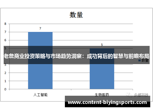 老詹商业投资策略与市场趋势洞察：成功背后的智慧与前瞻布局