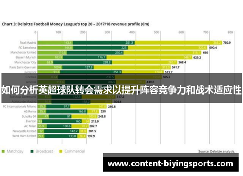 如何分析英超球队转会需求以提升阵容竞争力和战术适应性