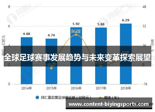 全球足球赛事发展趋势与未来变革探索展望