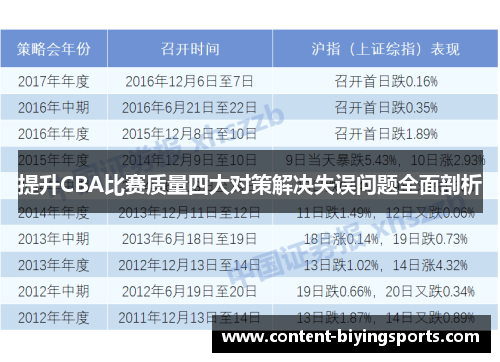 提升CBA比赛质量四大对策解决失误问题全面剖析