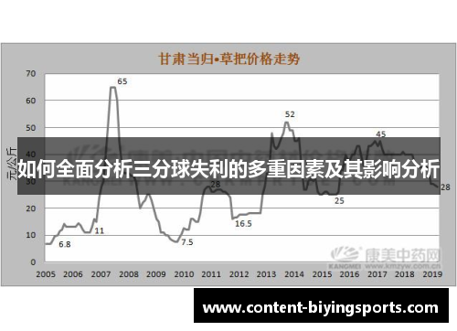 如何全面分析三分球失利的多重因素及其影响分析
