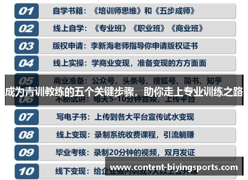 成为青训教练的五个关键步骤，助你走上专业训练之路