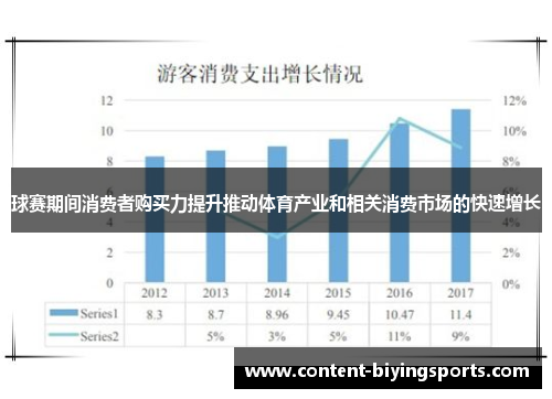 球赛期间消费者购买力提升推动体育产业和相关消费市场的快速增长