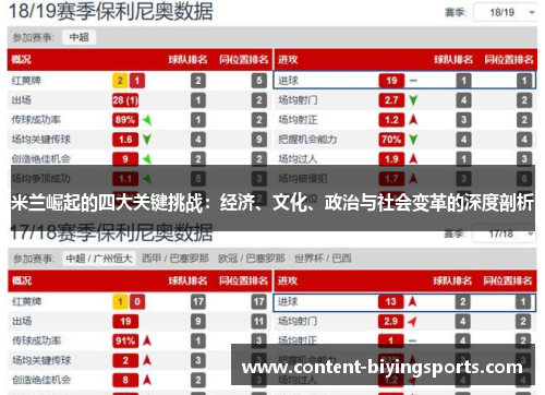 米兰崛起的四大关键挑战：经济、文化、政治与社会变革的深度剖析