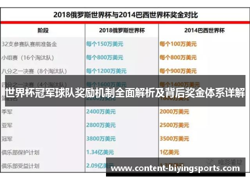 世界杯冠军球队奖励机制全面解析及背后奖金体系详解