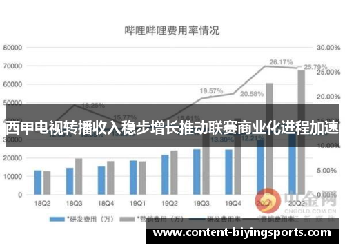 西甲电视转播收入稳步增长推动联赛商业化进程加速 西甲电视转播收入稳步增长推动联赛商业化进程加速