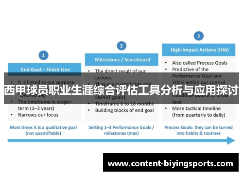 西甲球员职业生涯综合评估工具分析与应用探讨
