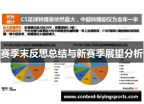 赛季末反思总结与新赛季展望分析