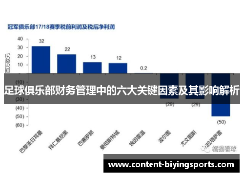 足球俱乐部财务管理中的六大关键因素及其影响解析