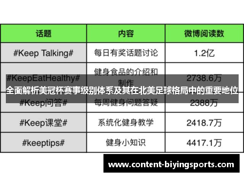 全面解析美冠杯赛事级别体系及其在北美足球格局中的重要地位