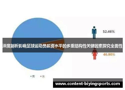 深度剖析影响足球运动员薪资水平的多重结构性关键因素探究全面性 深度剖析影响足球运动员薪资水平的多重结构性关键因素探究全面性