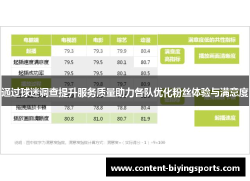 通过球迷调查提升服务质量助力各队优化粉丝体验与满意度