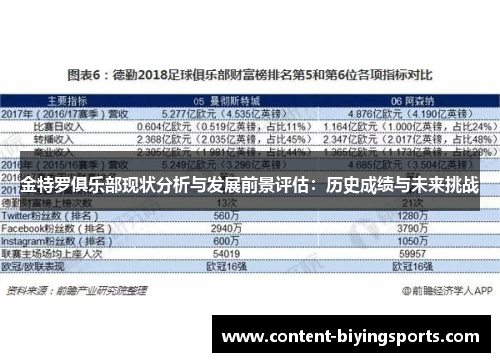 金特罗俱乐部现状分析与发展前景评估：历史成绩与未来挑战
