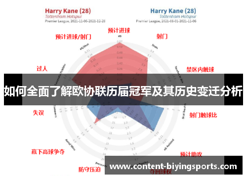 如何全面了解欧协联历届冠军及其历史变迁分析